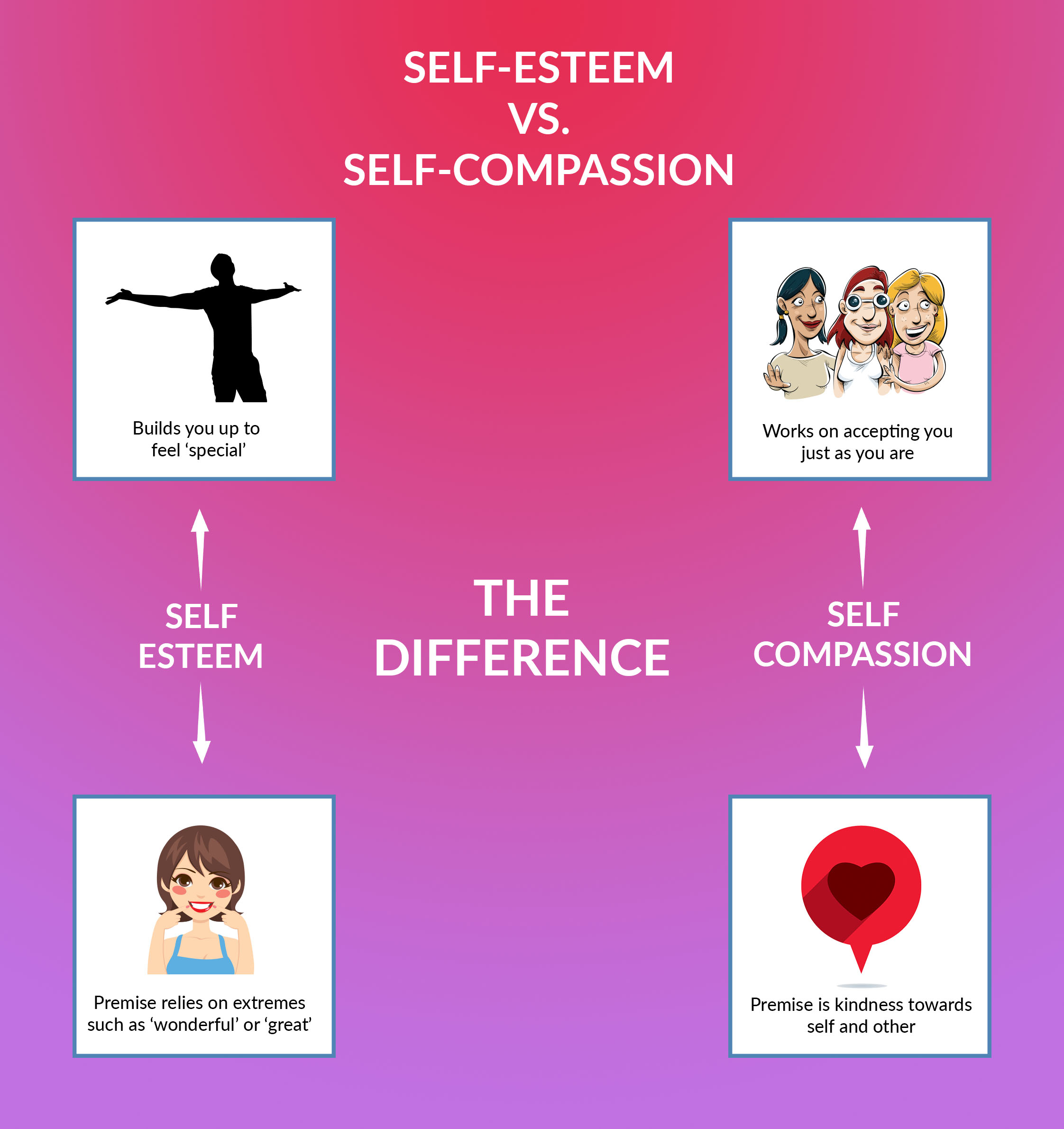Self Esteem And Self Esteemcy