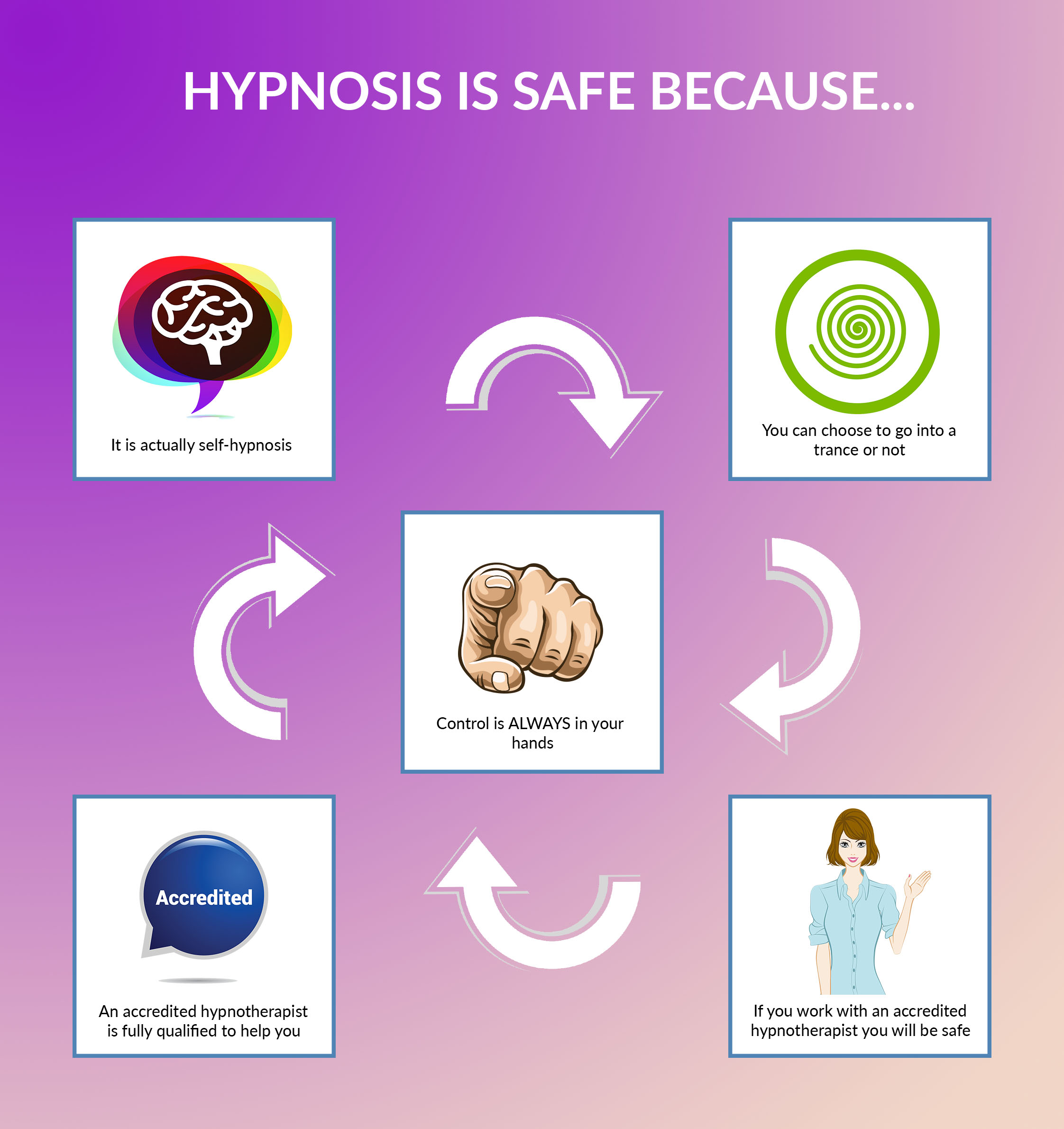 Why clinical hypnosis is a safe modality