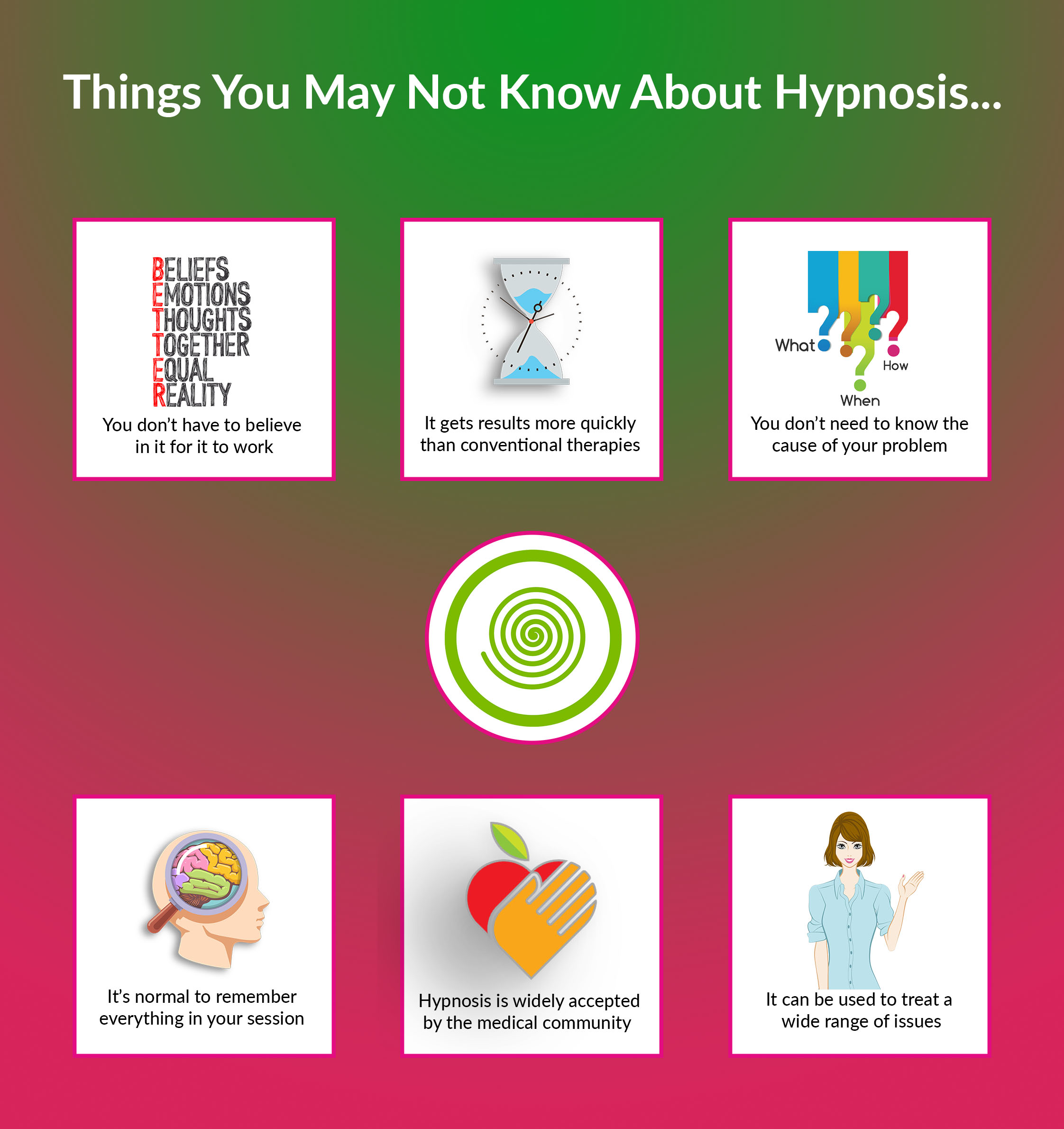 Interesting information about hypnotherapy