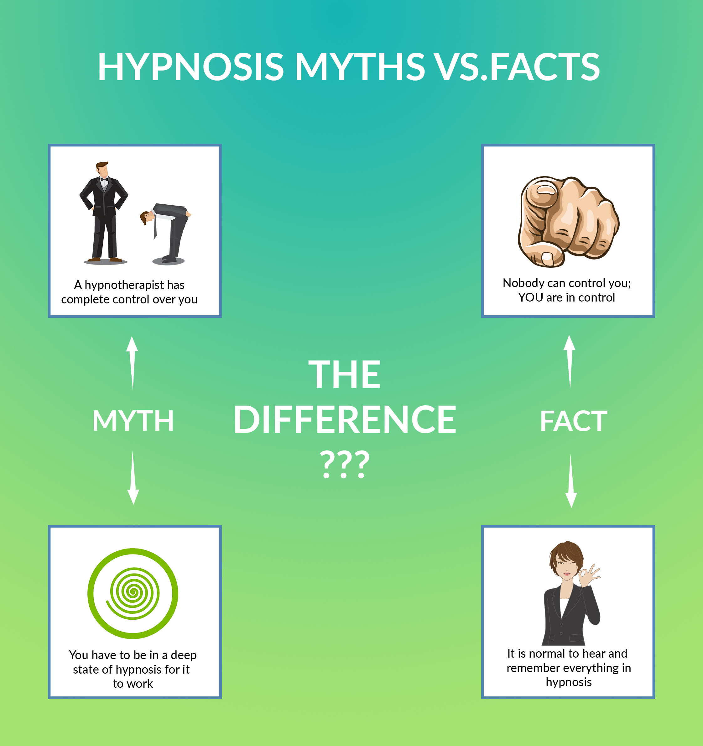 True and false things that are known about hypnotherapy