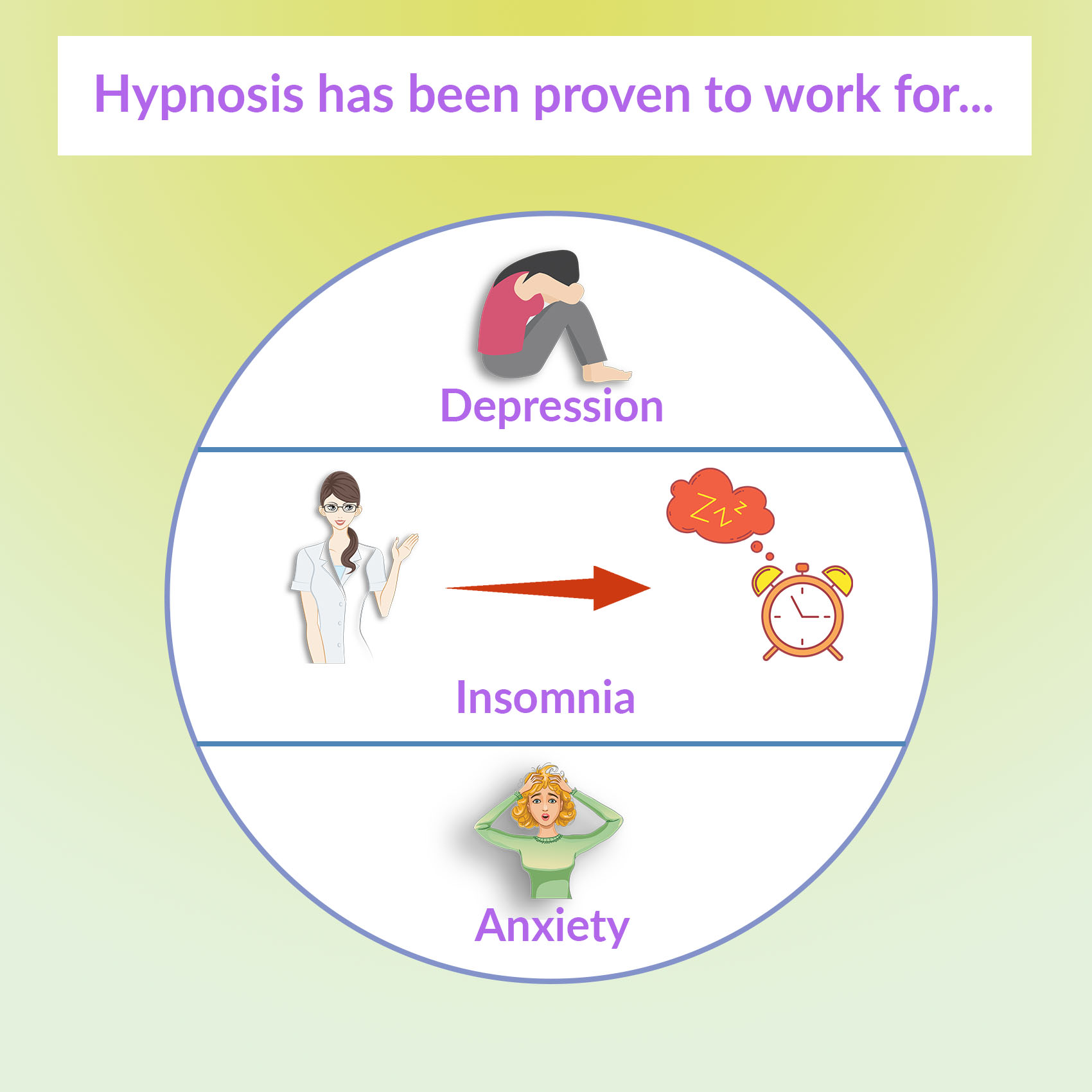 Proven articles that show hypnotherapy is effective and safe
