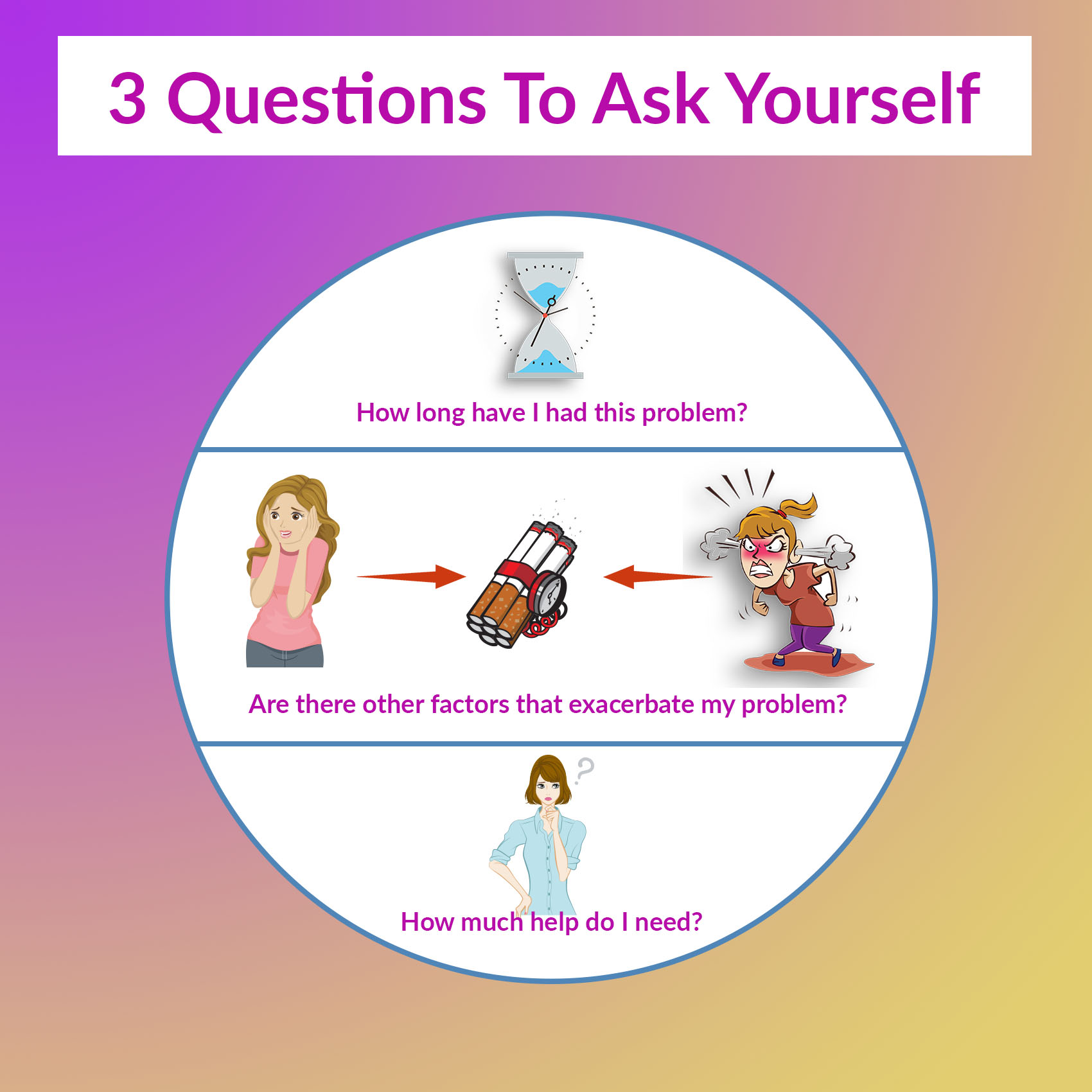 Things you should ask yourself about your own problem