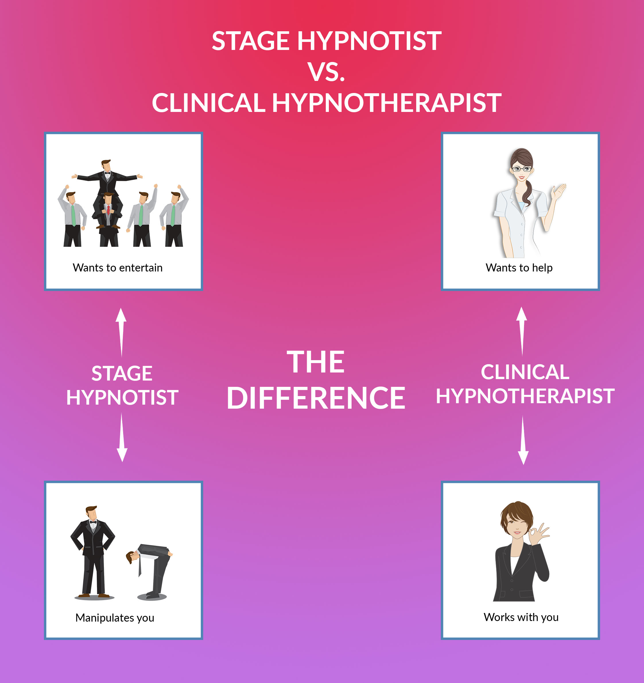 Why a stage hypnotist is nothing like a clinical hypnotherapist