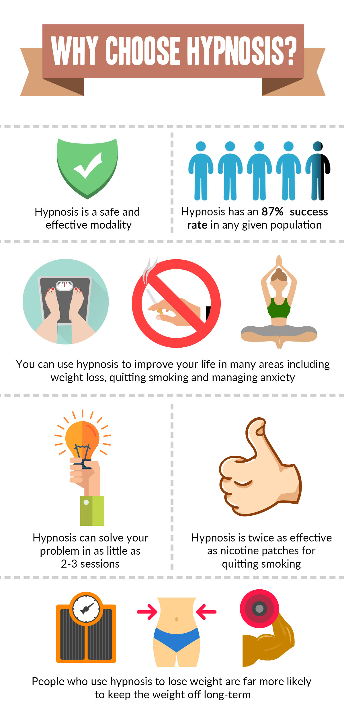 reasons why hypnosis is an effective choice to change unwanted habits quickly and easily, as explained by our hypnosis expert in this infographic