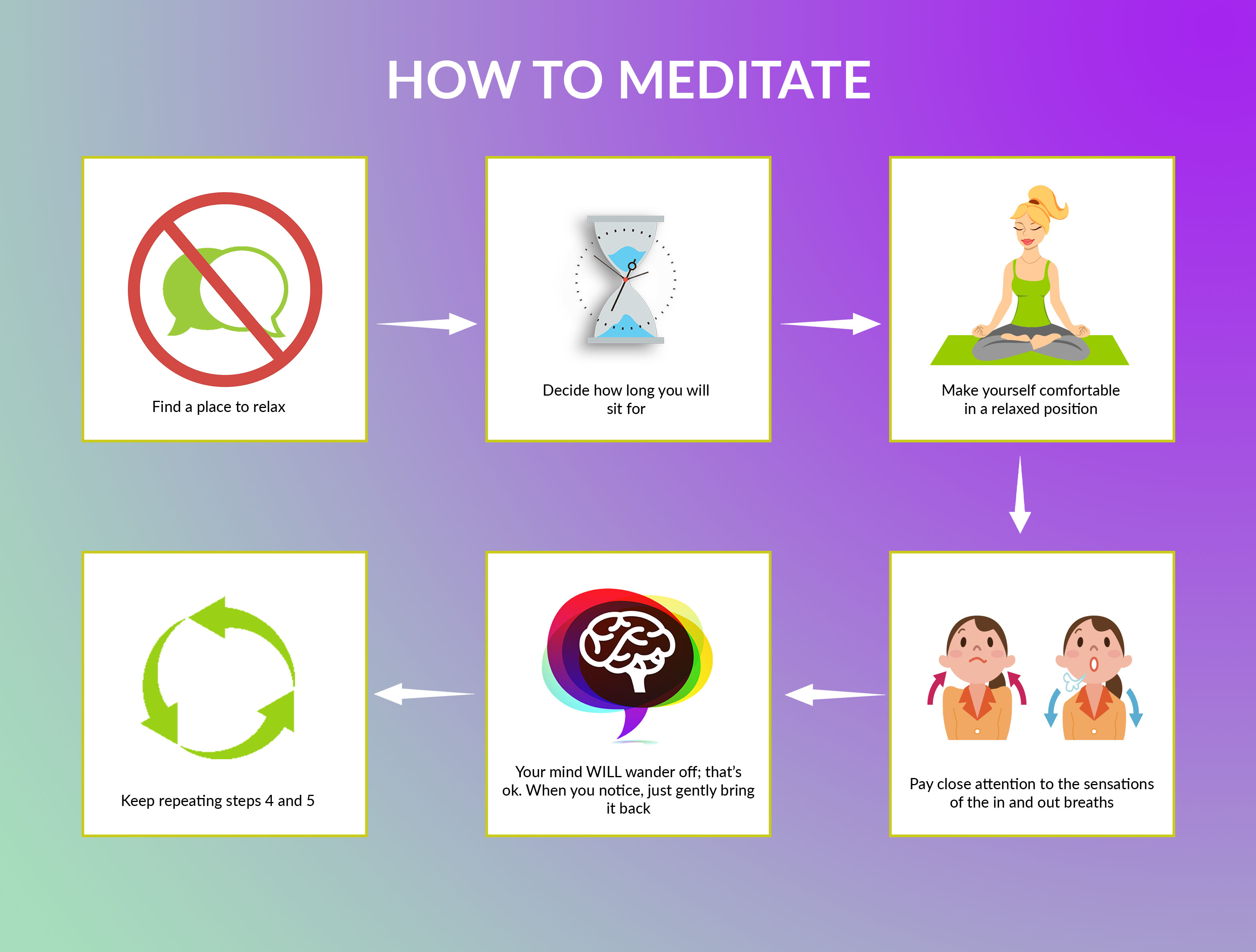 Instructions on the practise of meditation