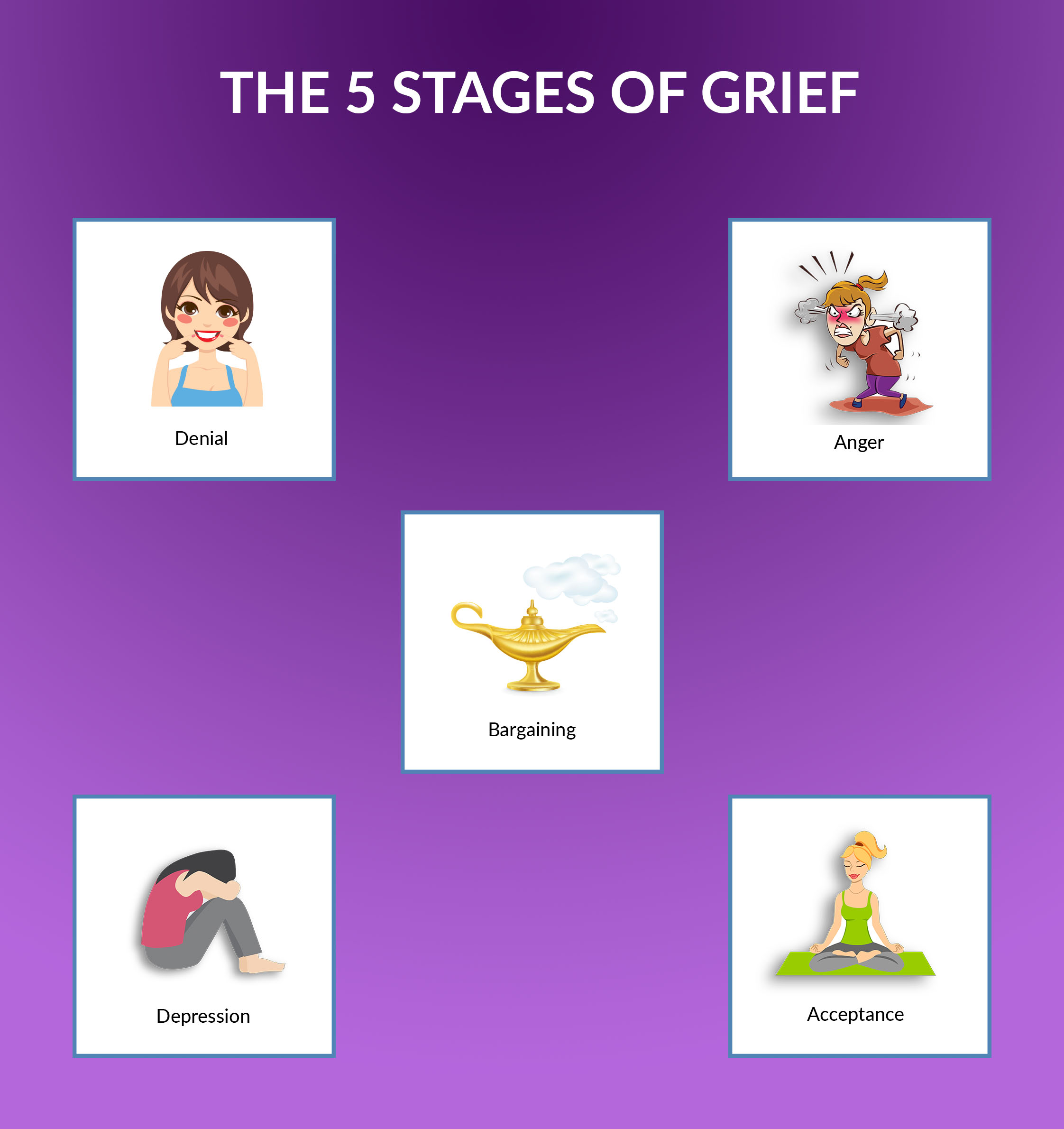The 5 stages of the grieving process
